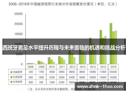西班牙男足水平提升历程与未来面临的机遇和挑战分析 西班牙男足水平提升历程与未来面临的机遇和挑战分析