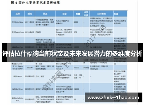 评估拉什福德当前状态及未来发展潜力的多维度分析 评估拉什福德当前状态及未来发展潜力的多维度分析