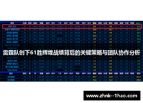 雷霆队创下61胜辉煌战绩背后的关键策略与团队协作分析 雷霆队创下61胜辉煌战绩背后的关键策略与团队协作分析