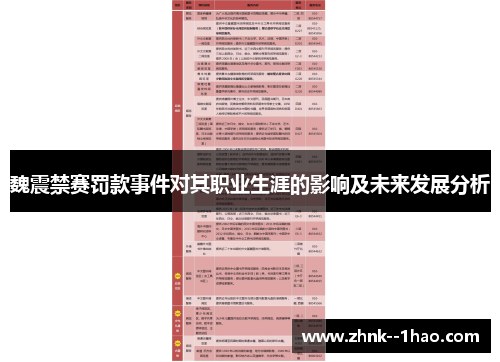 魏震禁赛罚款事件对其职业生涯的影响及未来发展分析