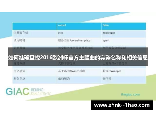 如何准确查找2016欧洲杯官方主题曲的完整名称和相关信息
