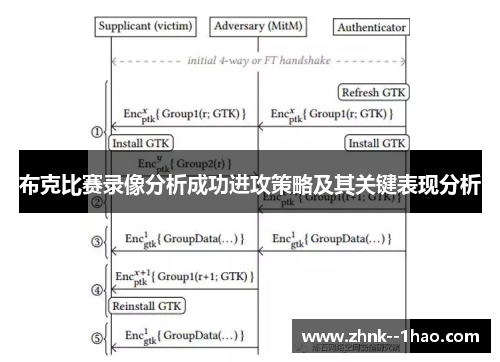 布克比赛录像分析成功进攻策略及其关键表现分析