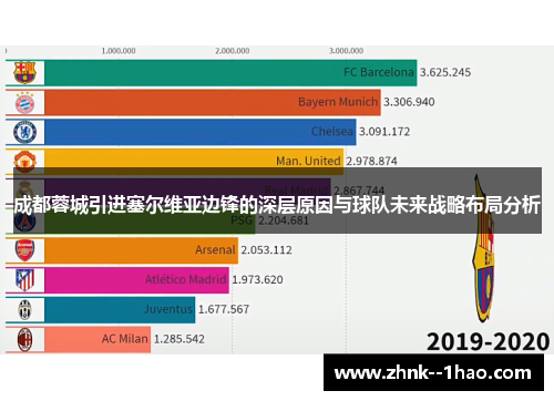 成都蓉城引进塞尔维亚边锋的深层原因与球队未来战略布局分析