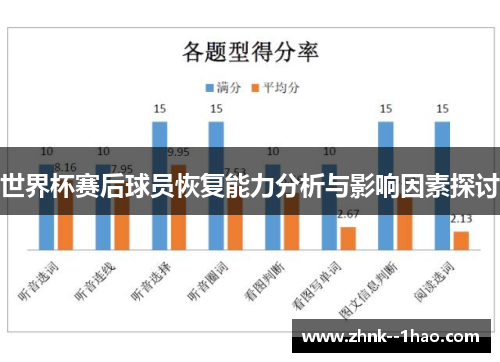 世界杯赛后球员恢复能力分析与影响因素探讨 世界杯赛后球员恢复能力分析与影响因素探讨