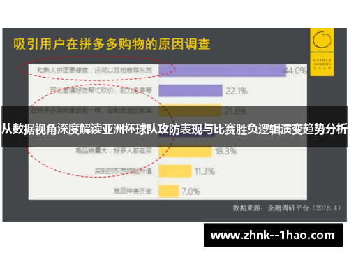 从数据视角深度解读亚洲杯球队攻防表现与比赛胜负逻辑演变趋势分析 从数据视角深度解读亚洲杯球队攻防表现与比赛胜负逻辑演变趋势分析