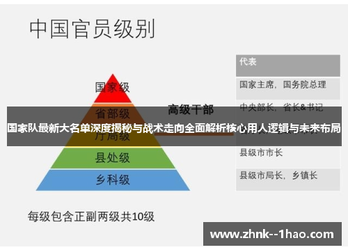 国家队最新大名单深度揭秘与战术走向全面解析核心用人逻辑与未来布局 国家队最新大名单深度揭秘与战术走向全面解析核心用人逻辑与未来布局