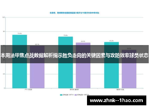 本周法甲焦点战数据解析揭示胜负走向的关键因素与攻防效率球员状态 本周法甲焦点战数据解析揭示胜负走向的关键因素与攻防效率球员状态