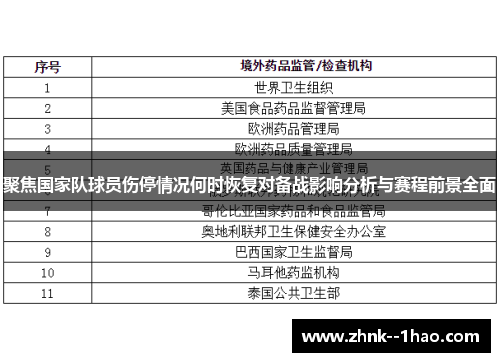 聚焦国家队球员伤停情况何时恢复对备战影响分析与赛程前景全面