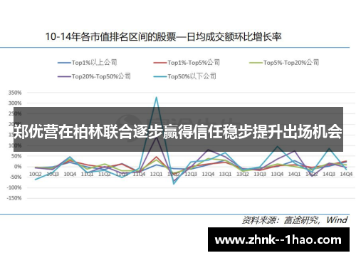 郑优营在柏林联合逐步赢得信任稳步提升出场机会