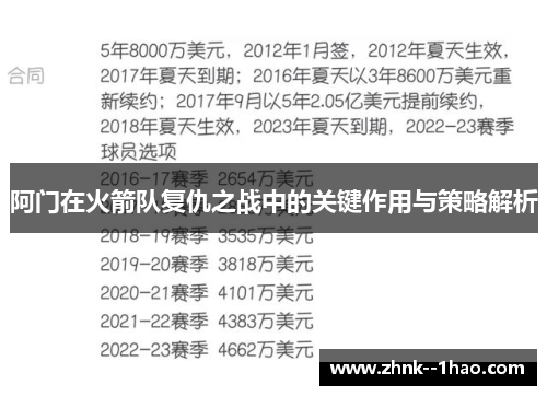 阿门在火箭队复仇之战中的关键作用与策略解析