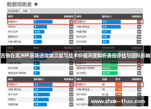 吉鲁在美洲杯赛场进攻端贡献与战术价值深度解析表现评估与团队影响